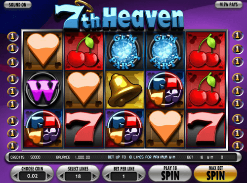 7th Heaven Slot Reels