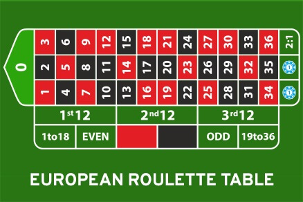Best European Roulette
