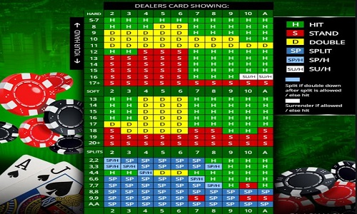 Blackjack Strategy Chart