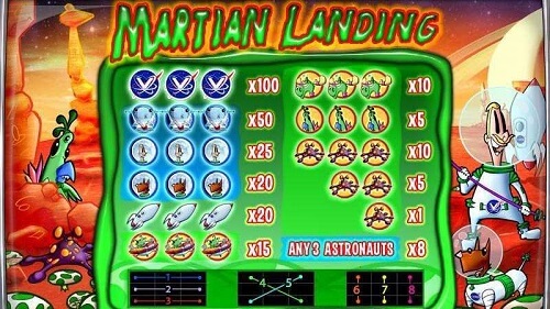 Martian Landing Slot Reels