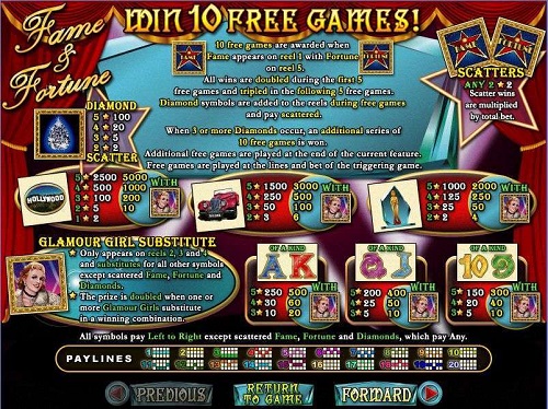 Fame and Fortune Slot Review