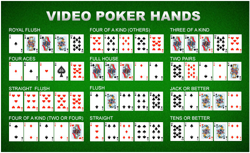 bonus poker hand rankings