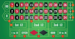 predict online roulette numbers