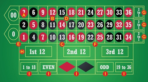 predict online roulette numbers