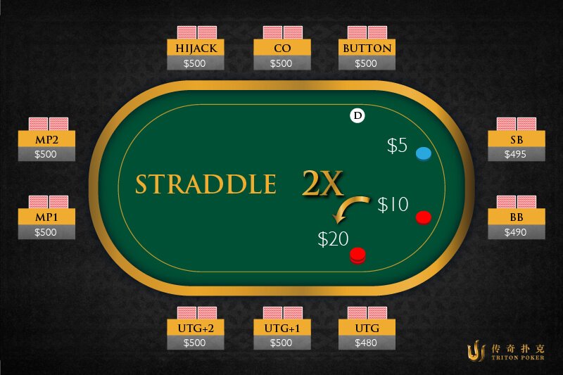 What is Straddle in poker?