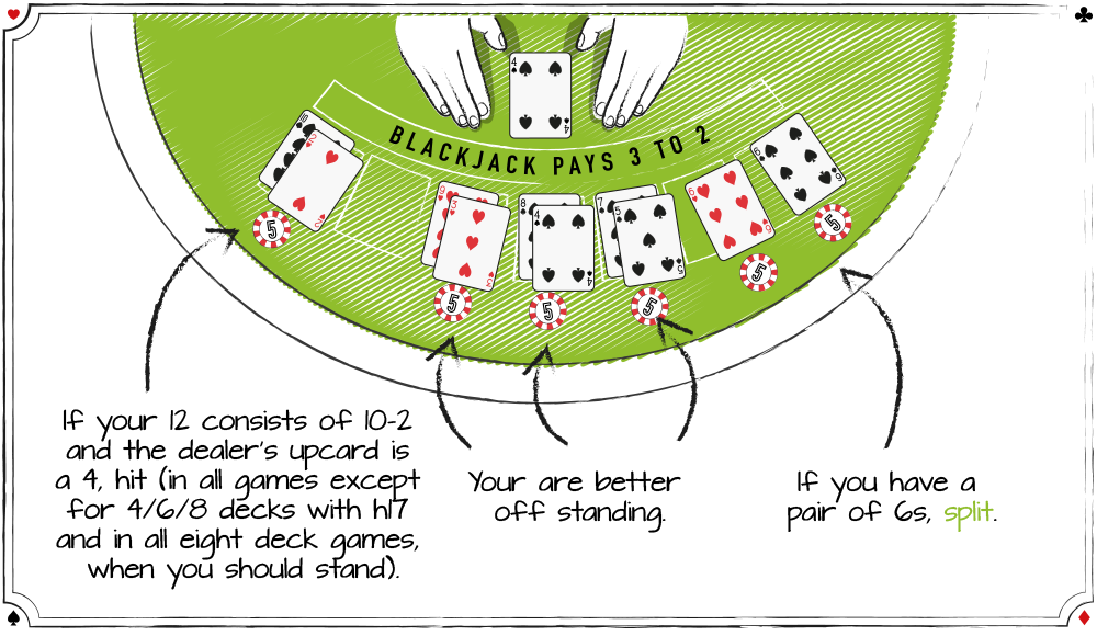 What Are the Winning Odds of Blackjack?